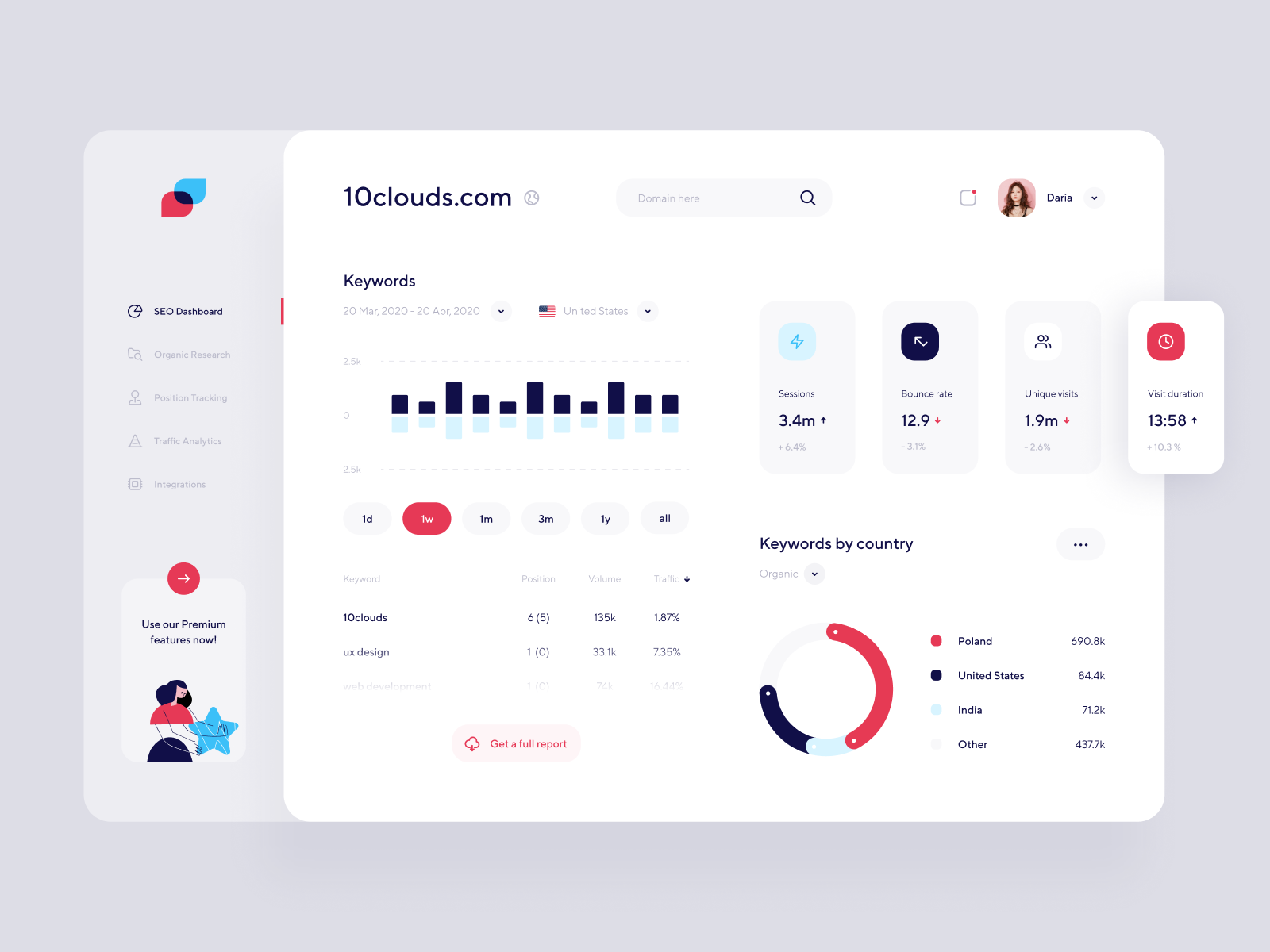 CRM sur mesure